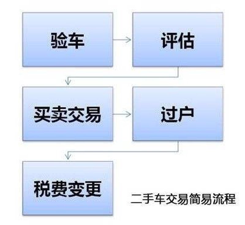 南充二手车出售全攻略：从看车、报价到过户，壹加壹二手车行带你一次看懂